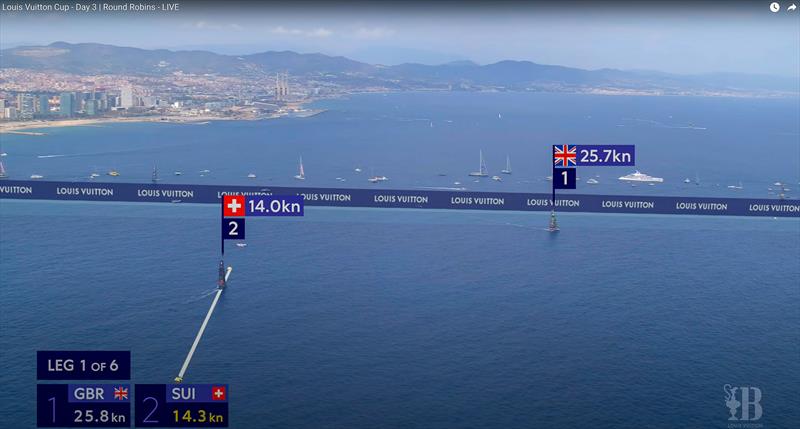 Alinghi crosses the start line - INEOS Britannia has built a near 500metre lead and is sailing away in clear air and foiling. - Race 9 - Day 3 - Round Robin 1 - Louis Vuitton Cup - August 31, 2024 - Barcelona - photo © America's Cup