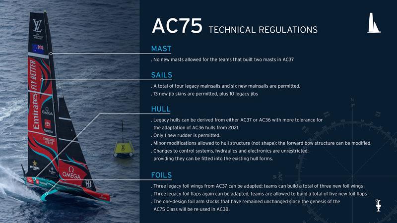 America's Cup Technical Regulations - Key Points  - September 11, 2025 photo copyright America's Cup Media taken at Royal New Zealand Yacht Squadron and featuring the AC75 class