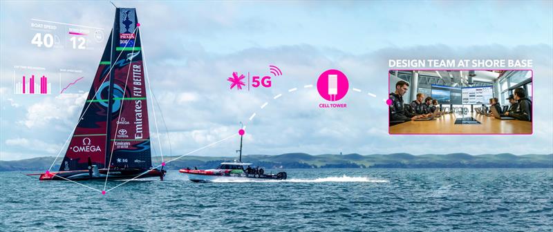 ETNZ data comes off the AC75, is relayed to the chase boat and then sent ashore using 5G - photo © Emirates Team New Zealand