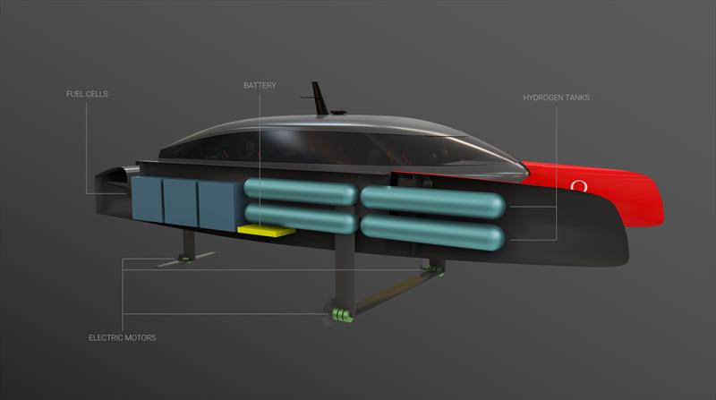 Diagramatic explanation of the key features of the hydrogen powered chase boats being developed by Emirates Team NZ in conjunction with a Christchurch company and with the support of two America's Cup challengers. - photo © Emirates Team New Zealand