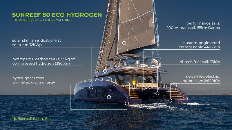 Sunreef 80 Eco Hydrogen photo copyright Sunreef Yachts taken at  and featuring the Cruising Yacht class