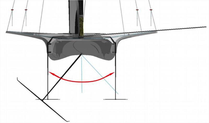 NTFM SYRA 18 - First double-handed monohull foiling dinghy - photo © Nils Frei and Yves Detrey