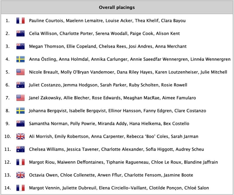 2022 Barfoot & Thompson Women's Match Racing World Championships - Final Standings photo copyright MatchRacingResults.con taken at Royal New Zealand Yacht Squadron and featuring the Elliott 7 class