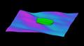 PredictWind PR Hydrodynamic modelling