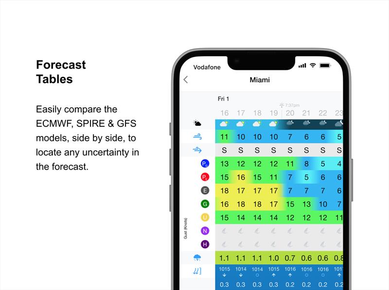 10 Day Forecast photo copyright Predictwind.com taken at  and featuring the Environment class