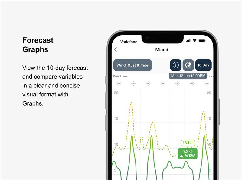 10 Day Forecast - photo © Predictwind.com