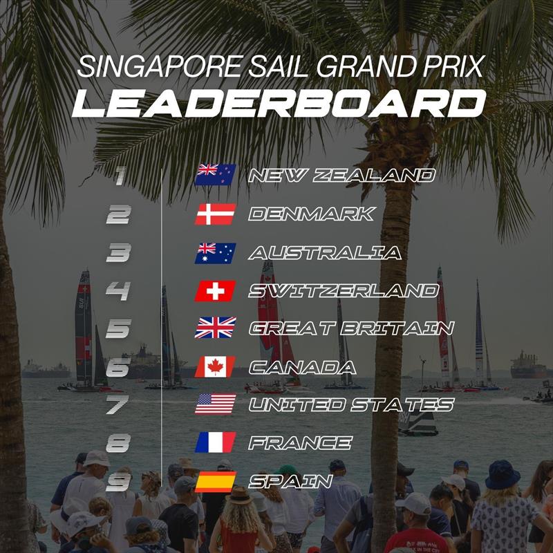 Singapore Sail Grand Prix Results photo copyright SailGP taken at  and featuring the F50 class