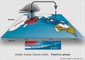 Infian Ocean Dipole (IOD) - Positive phase © Emirates Team NZ