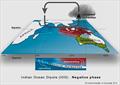 Infian Ocean Dipole (IOD) - Negative phase © Emirates Team NZ