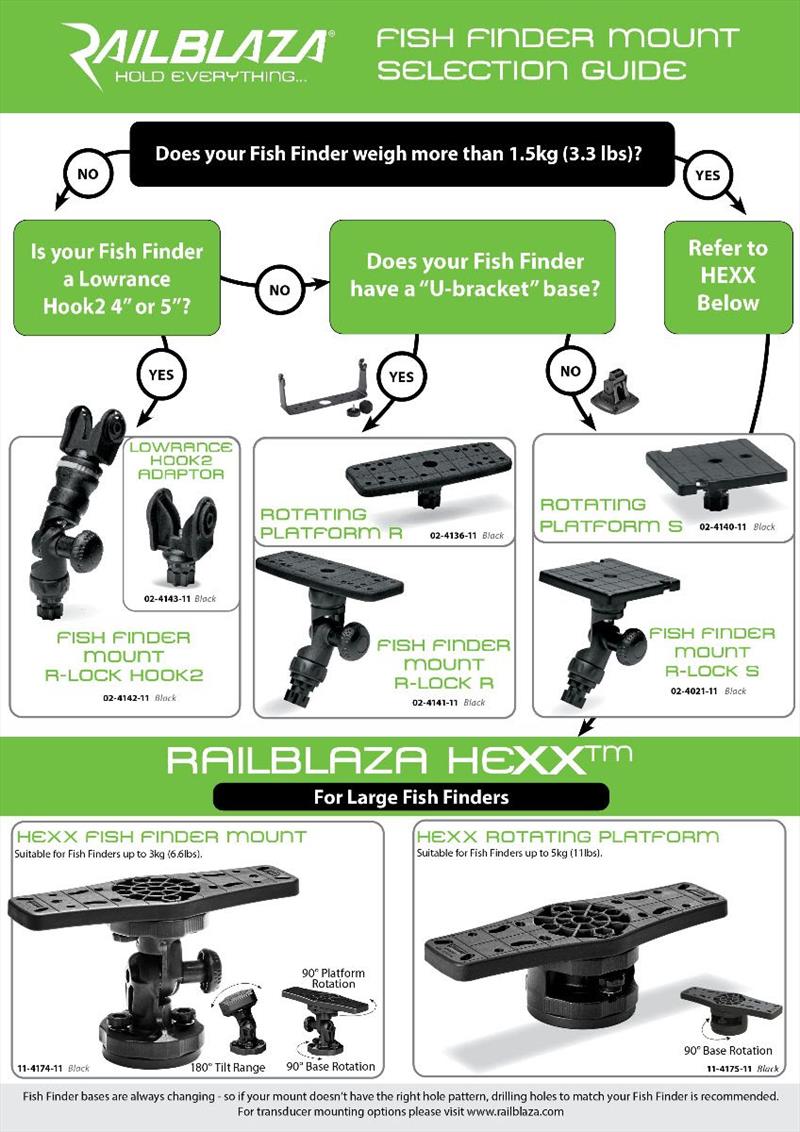 Useful selection guide to help select the correct mount for your fish finder photo copyright Railblaza taken at  and featuring the Marine Industry class