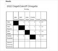 Clagett/Oakcliff Match Race Clinegatta results © Clagett Sailing