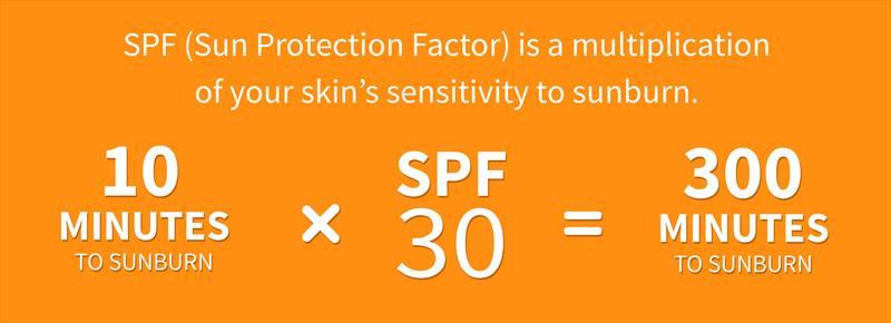 SPF diagram - photo © InSunSports