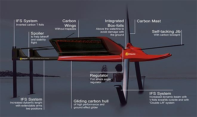 Mothquito Foiling Catamaran photo copyright Mothquito taken at 