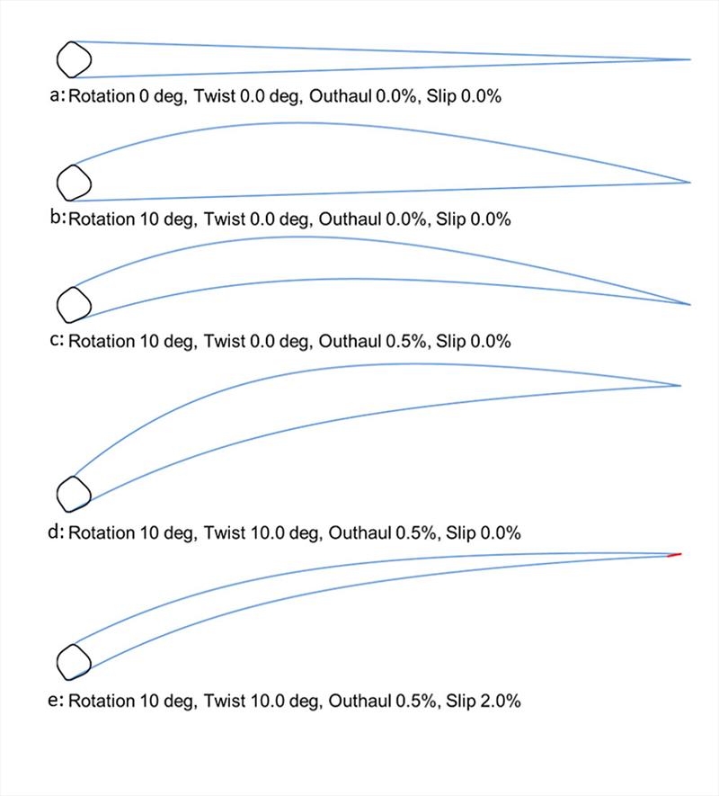 Semi Rigid Wing system at various angles of attack - Transition of section shapes by the adjustment of mast rotation, outhaul and slip. - photo © Advanced Wing Systems