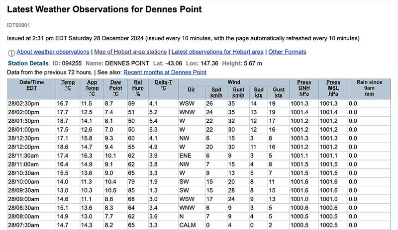 Dennes Point near the Derwent is on, for now, but how much longer? photo copyright Bureau of Meteorology taken at Cruising Yacht Club of Australia