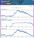 24hrs - September 1, 2023 - Predictwind realtime wind readings - Port Olimpic, Barcelona