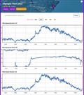 24hrs - September 1, 2023 - Predictwind realtime wind readings - Port Olimpic, Barcelona