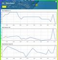 24hrs - September 4, 2023 - Predictwind Wave height data - AC Wave Buoy 1, Barcelona