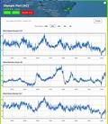24hrs - September 4, 2023 - Predictwind realtime wind readings - Port Olimpic, Barcelona