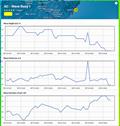 48hrs - September 3 - 5, 2023 - Predictwind Wave Height - AC Wave Buoy - 1, Barcelona