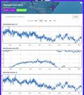 24hrs - September 25, 2023 - Predictwind Observations - Olimpic Port, Barcelona