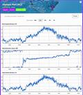 24hrs - September 26, 2023 - Predictwind Observations - Olimpic Port, Barcelona