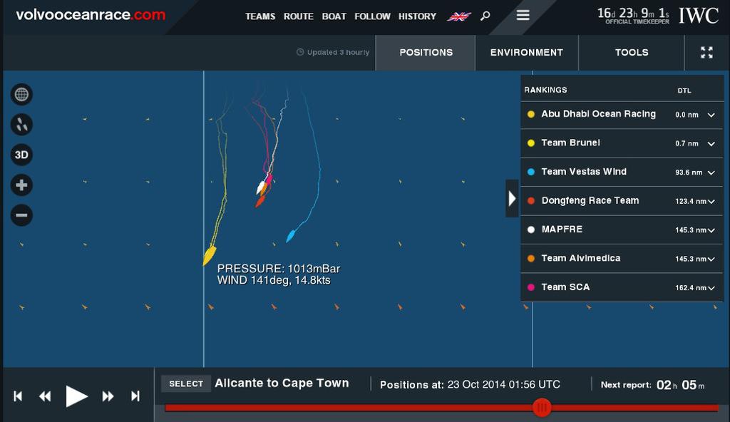 Report-3-2 photo copyright Virtual Eye/Volvo Ocean Race http://www.virtualeye.tv/ taken at  and featuring the  class