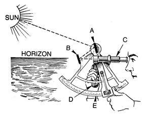 Learn to use a sextant - Sextant Training Seminar photo copyright Google Public Domain taken at  and featuring the  class