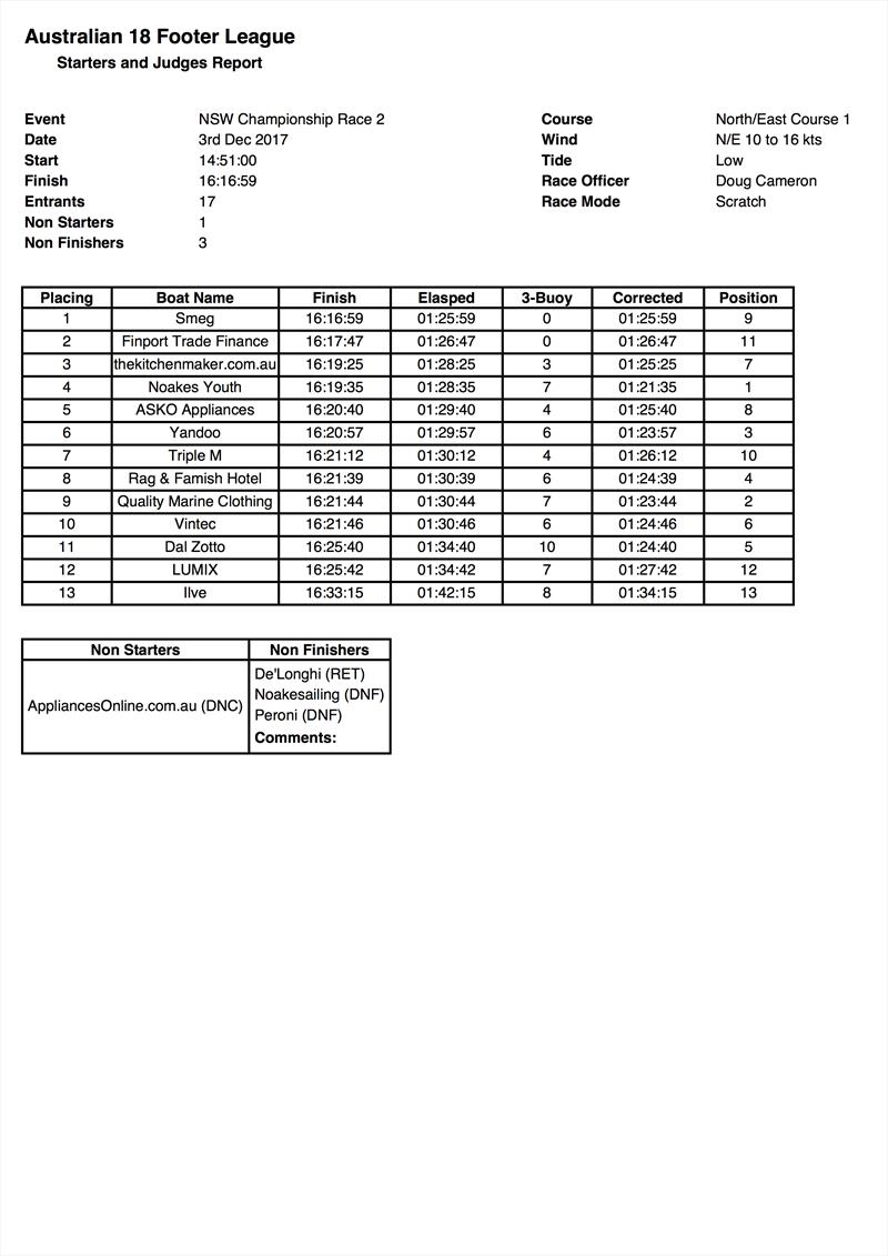 Results Race 2, NSW 18ft Skiff Championships, December 3, 2017 photo copyright Australian 18 Footers League taken at Australian 18 Footers League and featuring the 18ft Skiff class