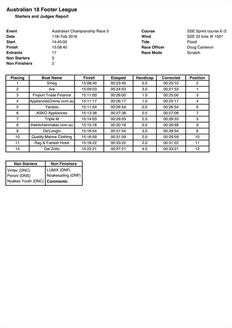 Results - Australian Championship Race 5 - photo © Australian 18ft Skiff League