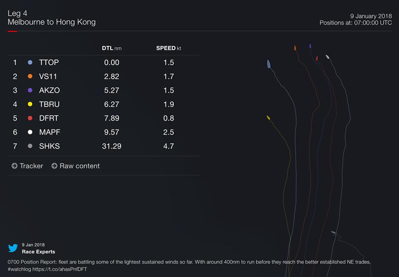 Volvo Ocean Race - Leaderboard January 9, 2018 at 0700hrs UTC - Leg 4, in The Doldrums - photo © Volvo Ocean Race