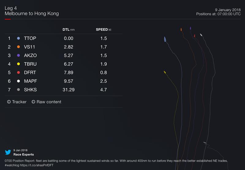 Volvo Ocean Race - Leaderboard January 9, 2018 at 0700hrs UTC - Leg 4, in The Doldrums photo copyright Volvo Ocean Race taken at  and featuring the Volvo One-Design class