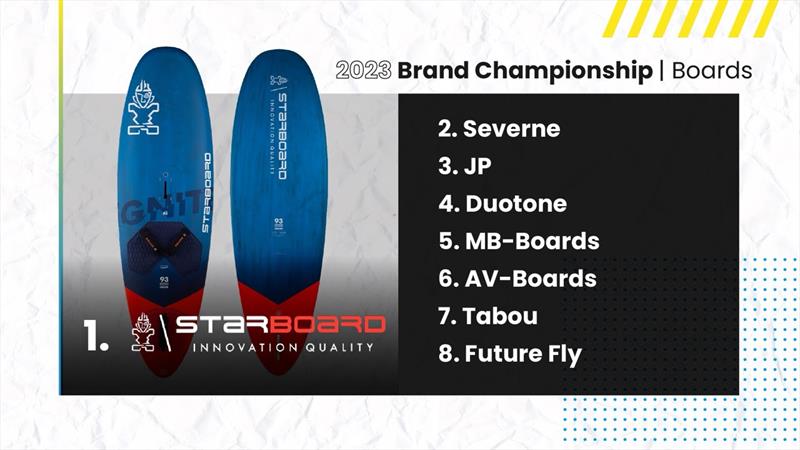 2023 Nations and Brands rankings photo copyright Freestyle Pro Tour taken at  and featuring the Windsurfing class