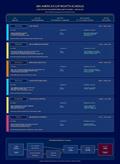 2027 America's Cup Race Schedule