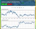 PredictWind from Northern Leading (2021 America's Cup Course C) 1000hr-1400hrs August 12, 2026